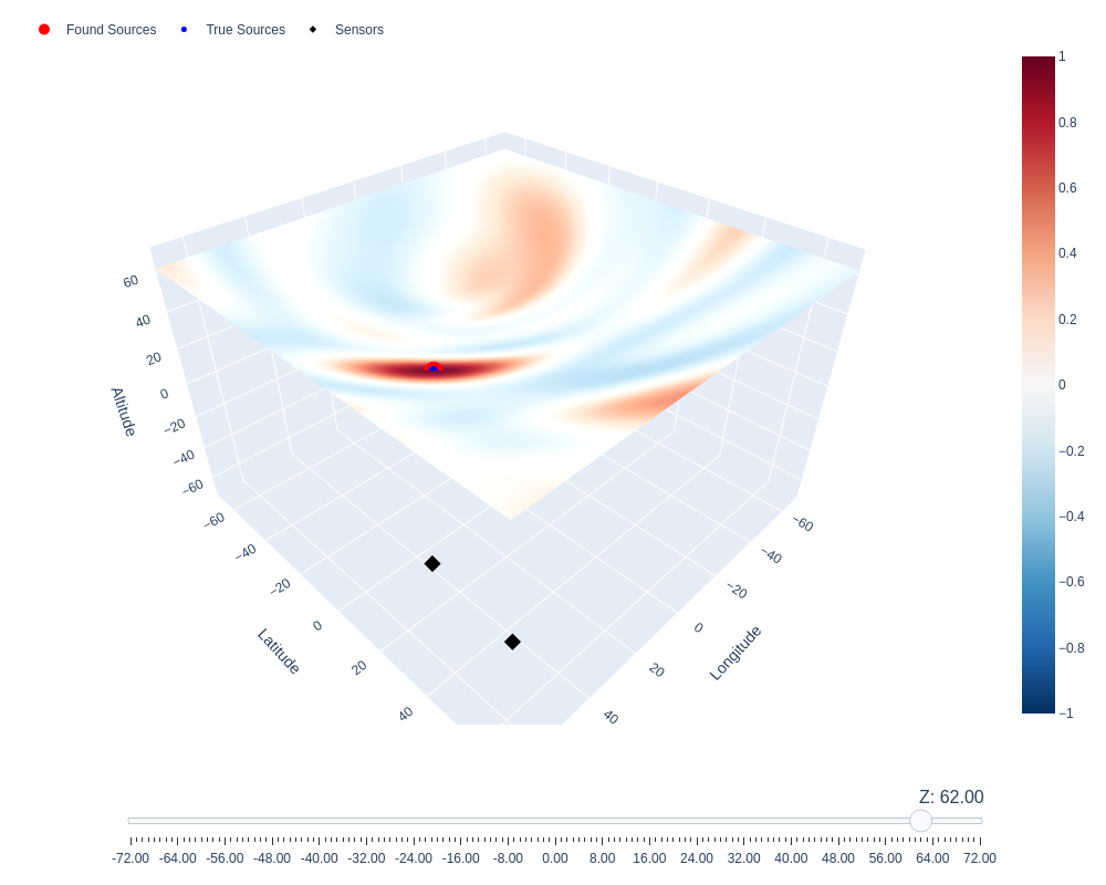 ../_images/Tutorials_MFP_synthetic_case_3D_16_0.png